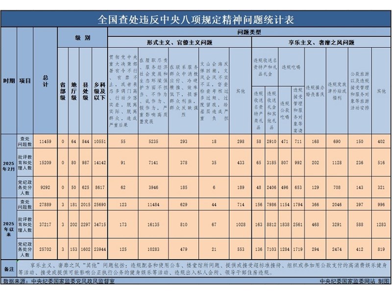学习资料 | 中央八项规定和中央八项规定精神